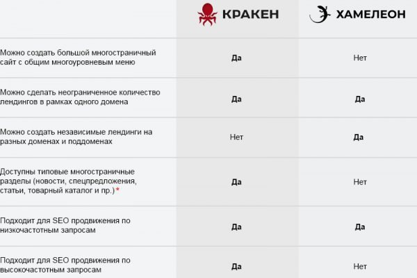 Кракен супернет скачать