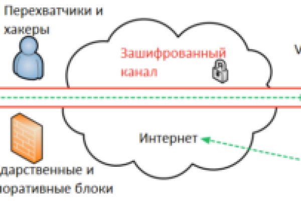 Кракен зеркало